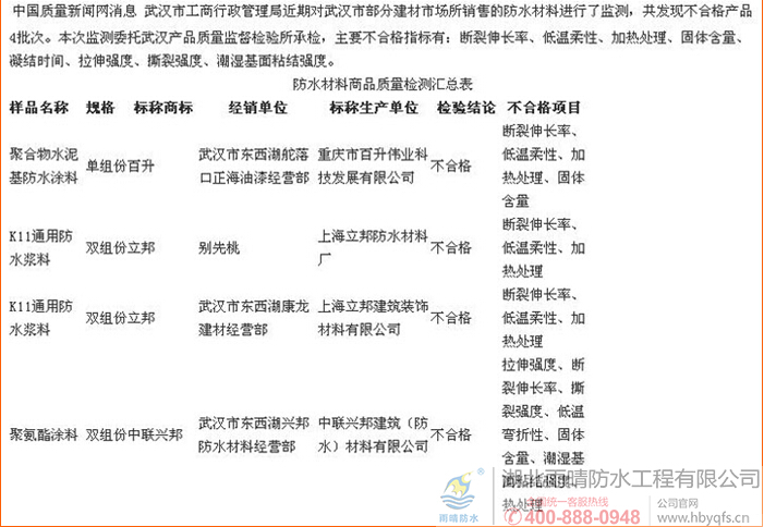 武汉工商公布防水材料商品质量检测：4批次商品不合格